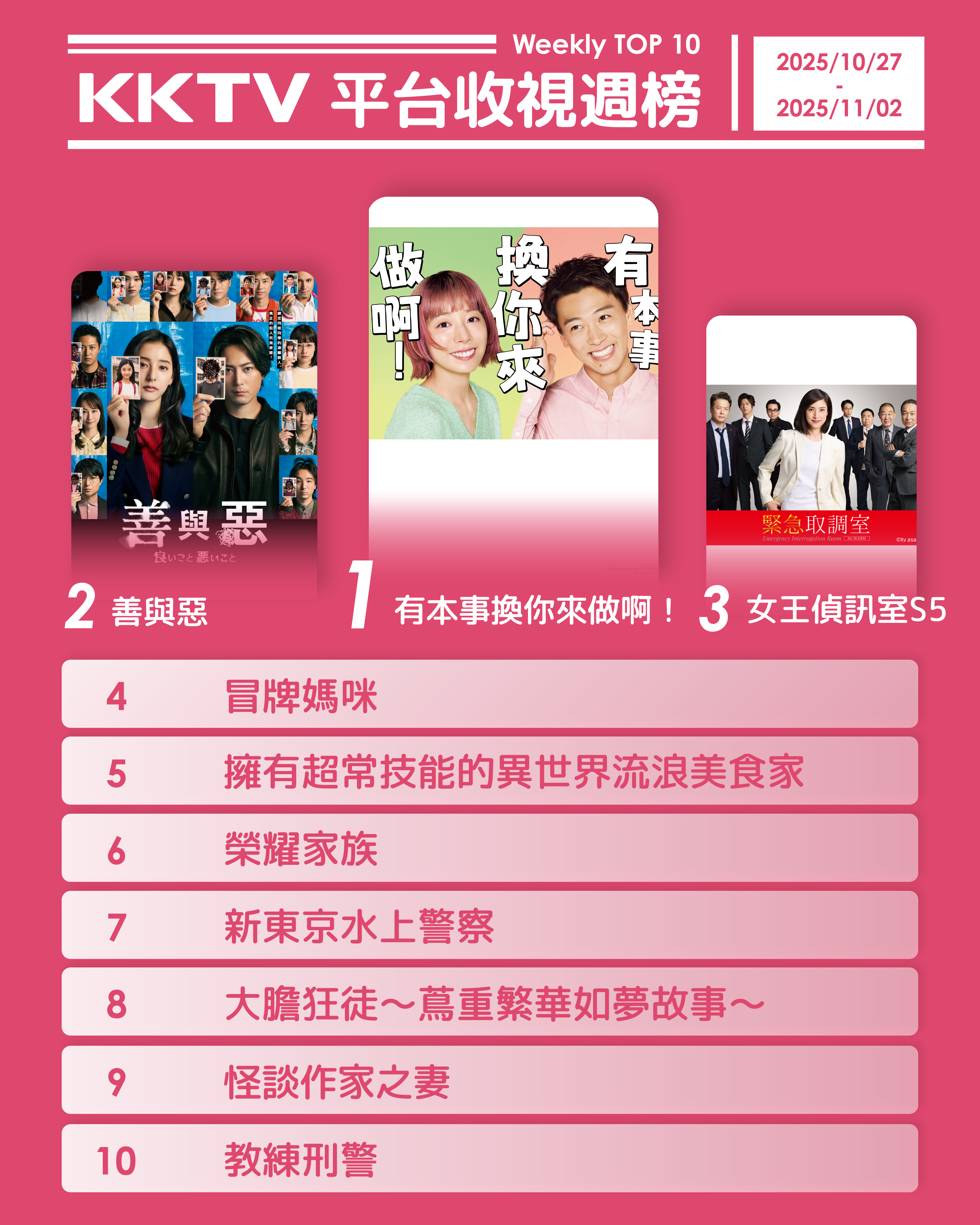 ▲▼KKTV收視週榜（10/27-11/2）。（圖／KKTV提供）