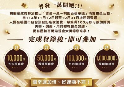 中央普發1萬 桃園推出「百倍奉還」擴大普發效益