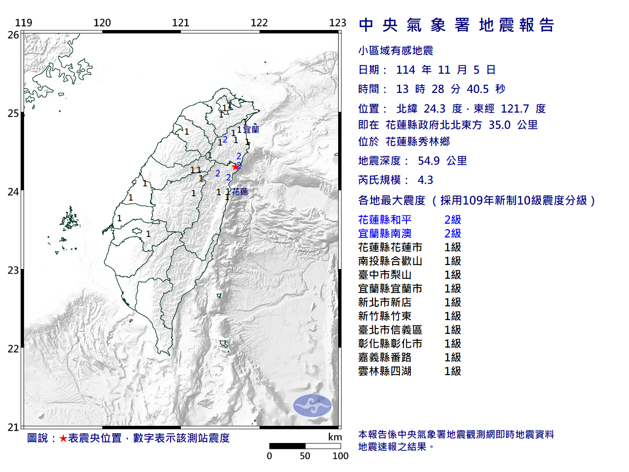 快訊／13:28花蓮規模4.3地震　最大震度2級「雙北有感」