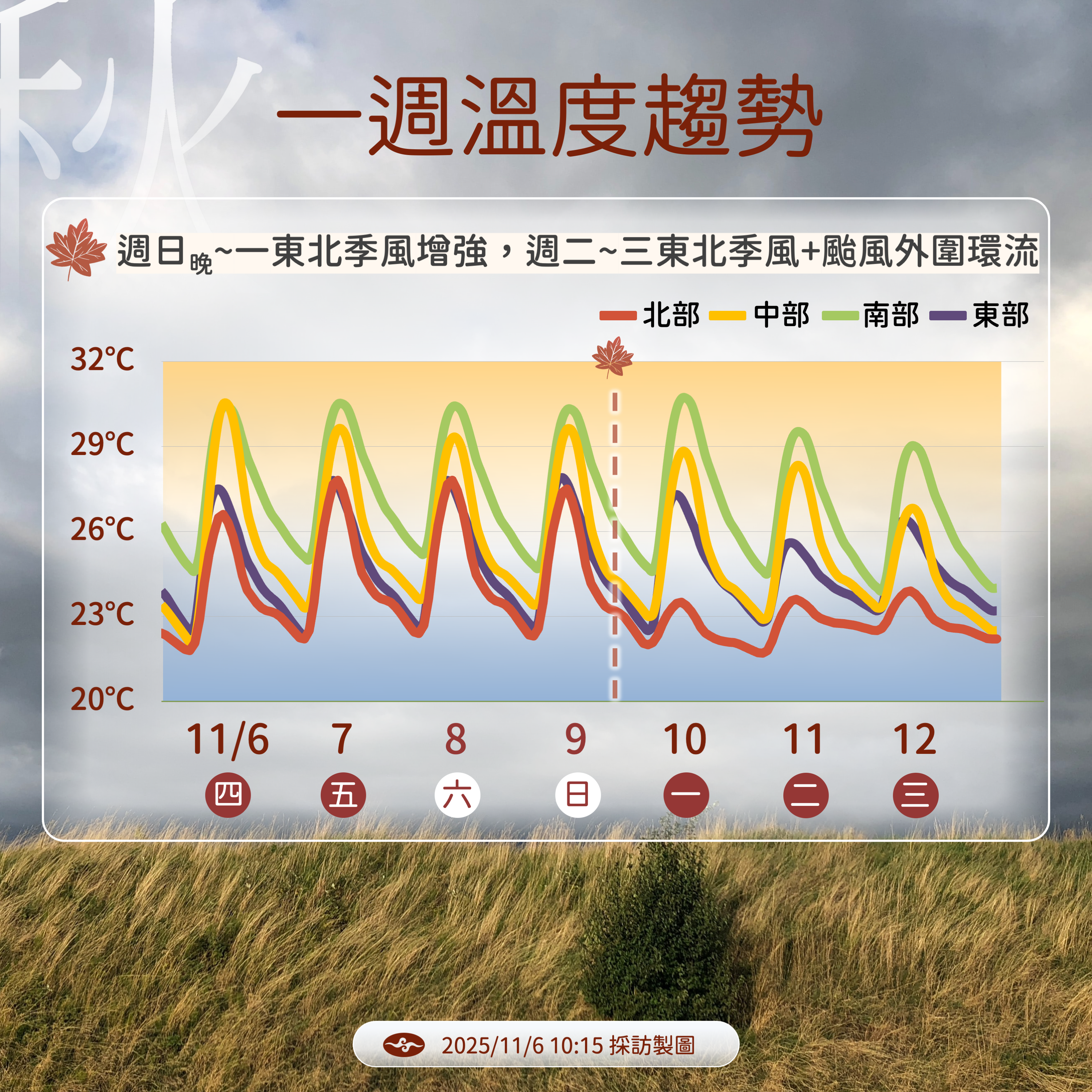 ▲▼未來一周天氣。（圖／氣象署提供）