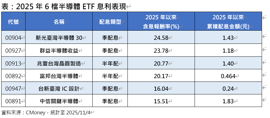 ▲▼新光投信。（圖／記者巫彩蓮攝）