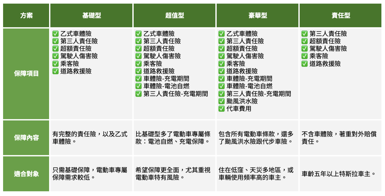 國泰產險電動車保險方案