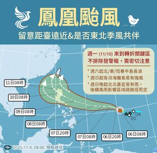 鳳凰估明天轉中颱　最快下周一發海陸警「登陸機率高」