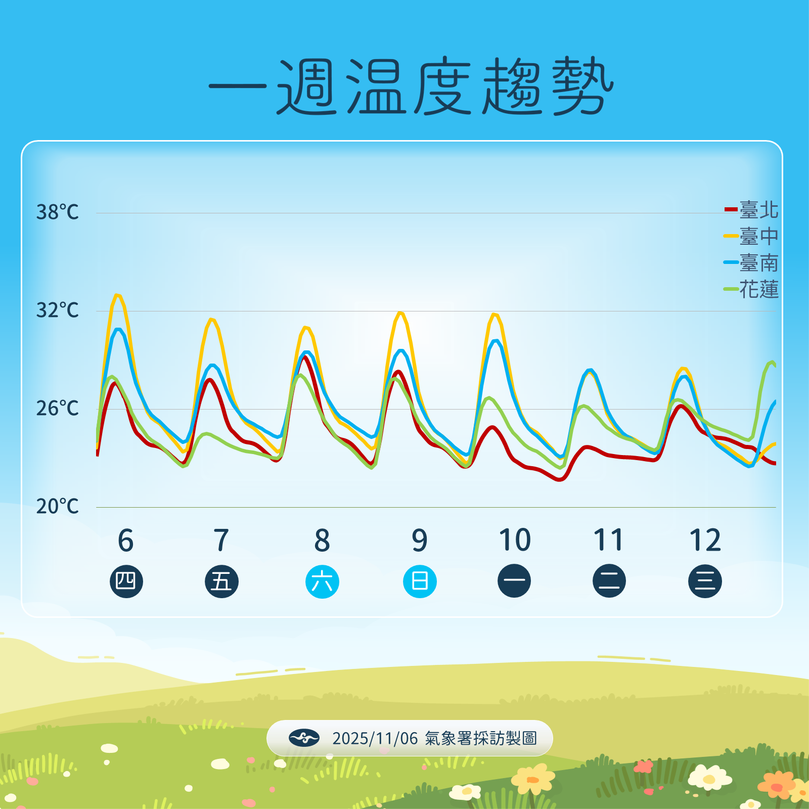 ▲▼未來一周天氣。（圖／氣象署提供）