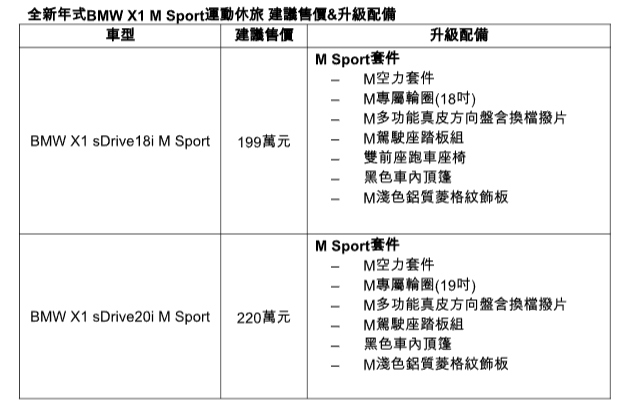 ▲受到政府加徵電池費用影響，不少豪華品牌開始漲價。（圖／翻攝自BMW）