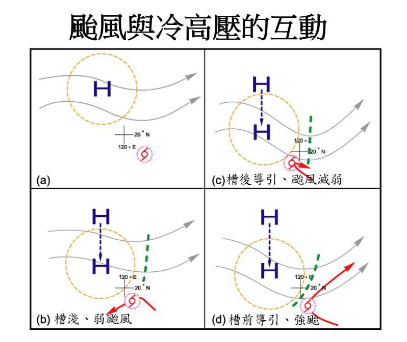 鄭明典揭鳳凰「大角度北轉」原因 一圖解釋當颱風遇冷高壓