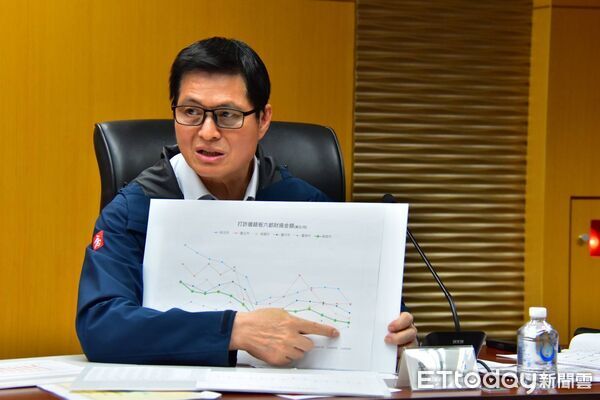 ▲普發現金防詐！陳其邁舉行跨部會小組討論作為             。（圖／記者吳奕靖翻攝）