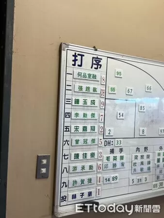 ▲樂天內戰開打！  桃猿年輕陣容出擊對決金鷲。（圖／記者胡冠辰攝）