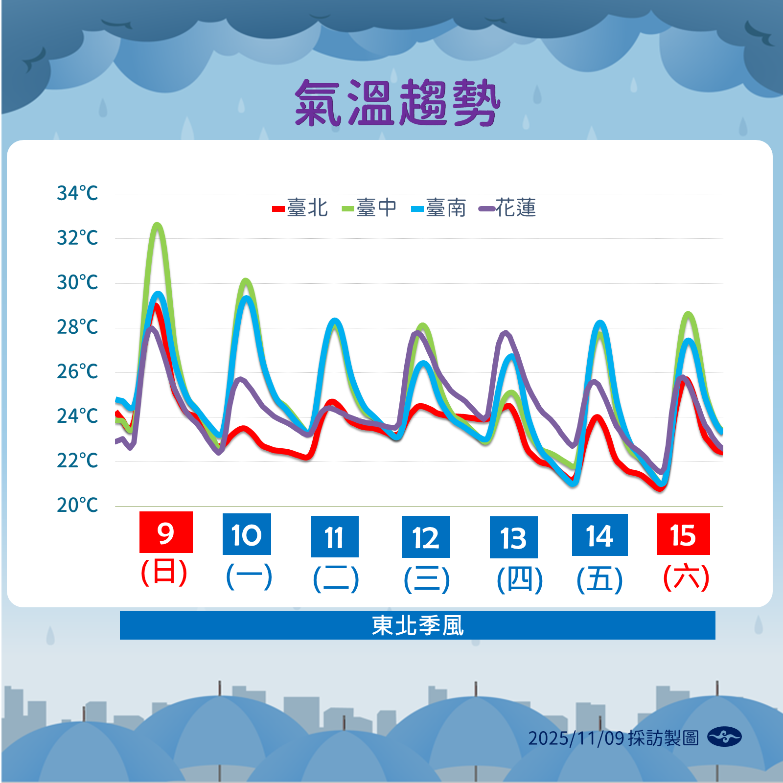 ▲▼未來一周天氣。（圖／氣象署提供）