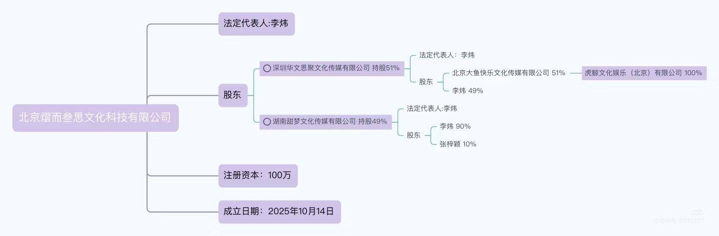 ▲▼趙露思新公司引發外界好奇。（圖／翻攝自微博、小紅書、抖音）