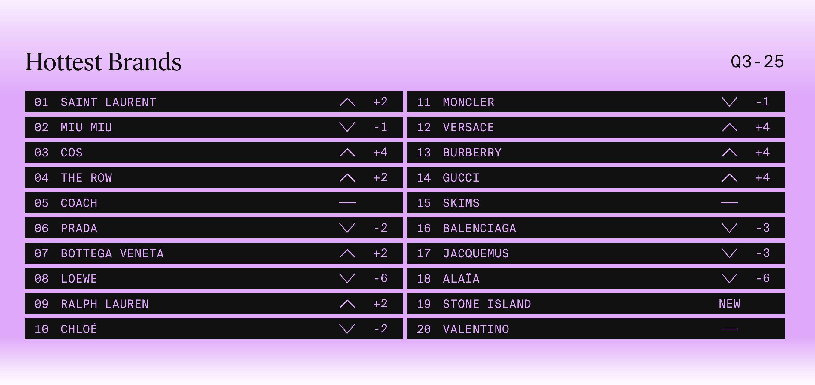 ▲▼  Lyst  。（圖／品牌官網）