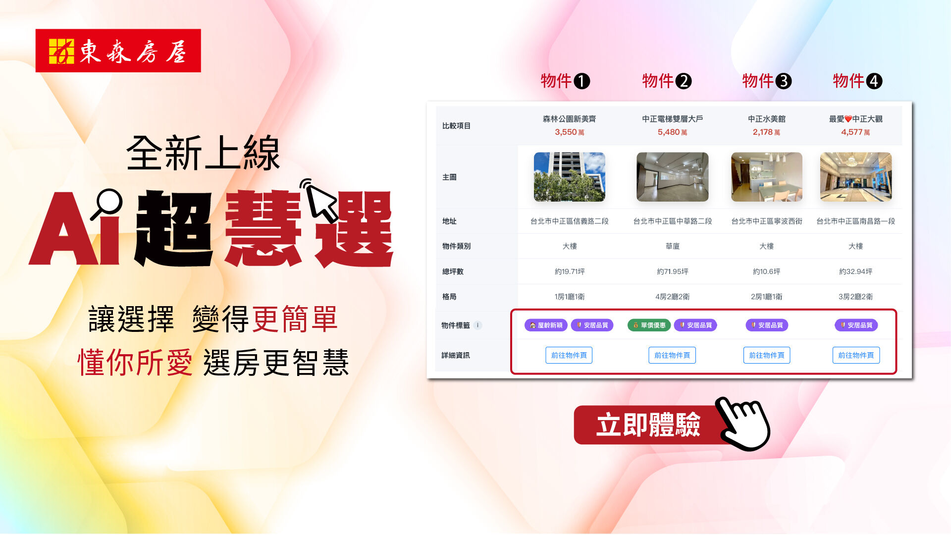 買房別靠感覺了!東森房屋AI超慧選 一鍵挑出你的命定好房(圖/東森房屋提供)