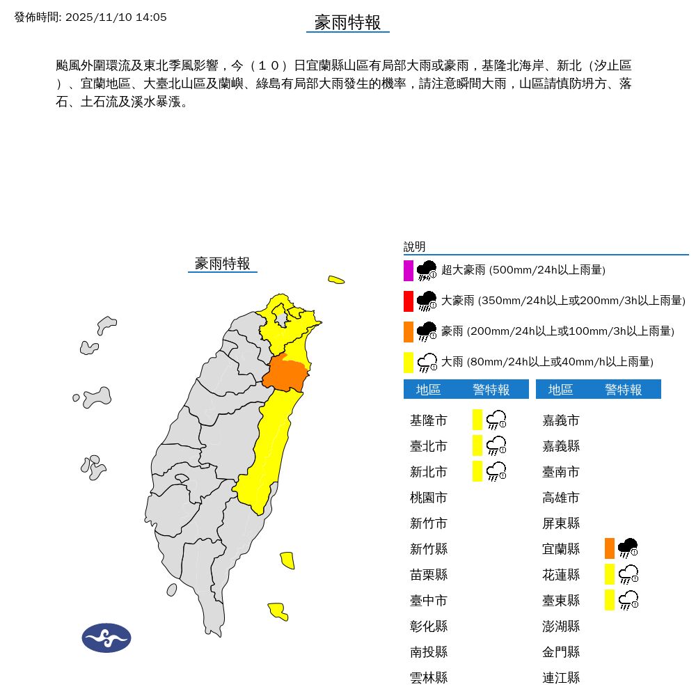 快訊／4縣市大雨特報！颱風外圍環流及東北季風影響雨彈狂炸　最新警戒區域曝