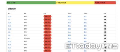 台鐵埔心-楊梅平交道事故 19列次上班時段大誤點