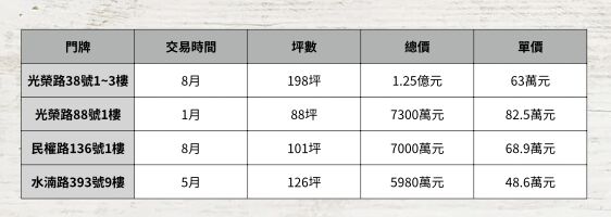 ▲▼ 。(表/記者項瀚製)