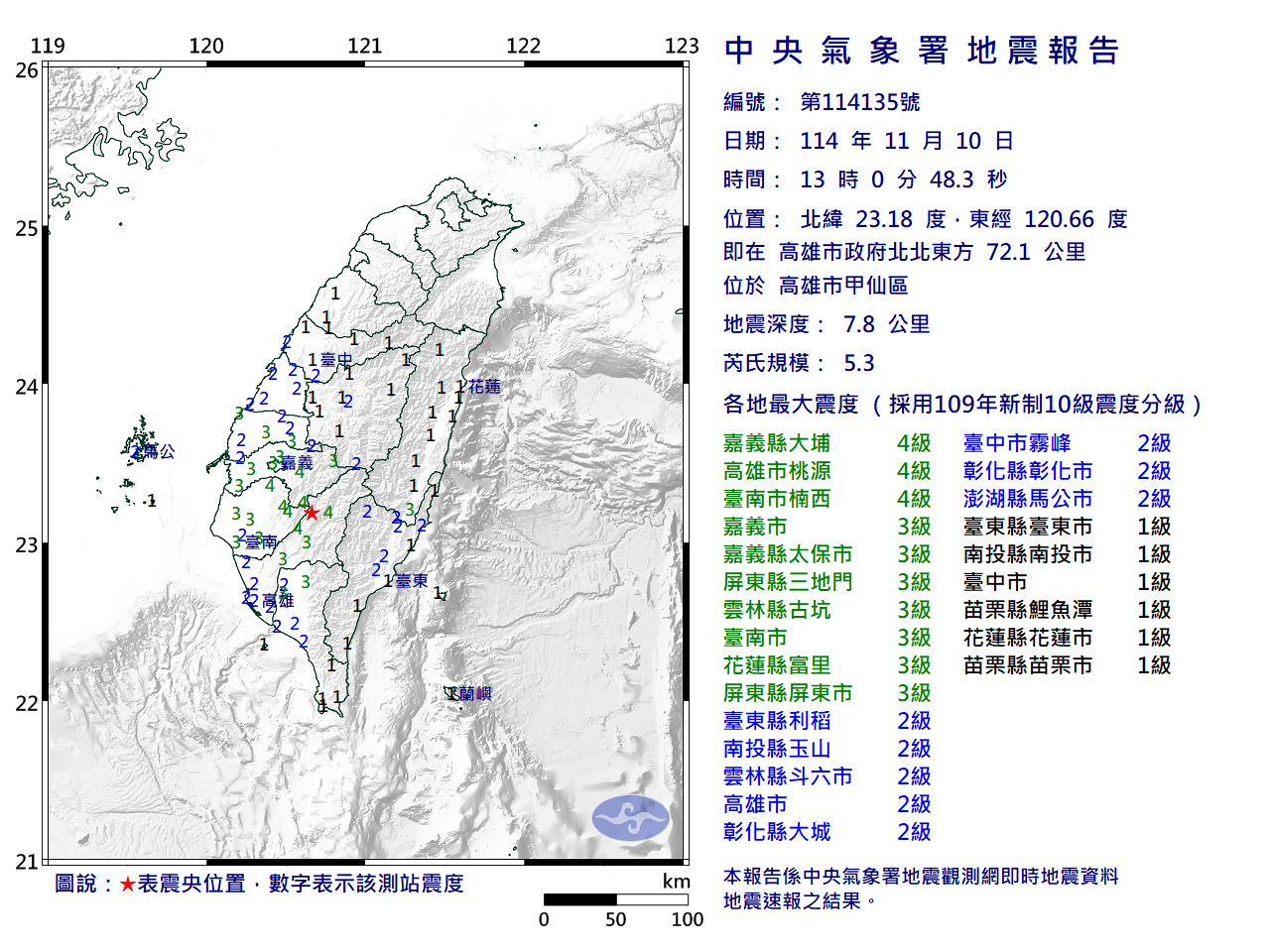 高雄規模5.3極淺層地震 氣象署:3天內留意規模5餘震