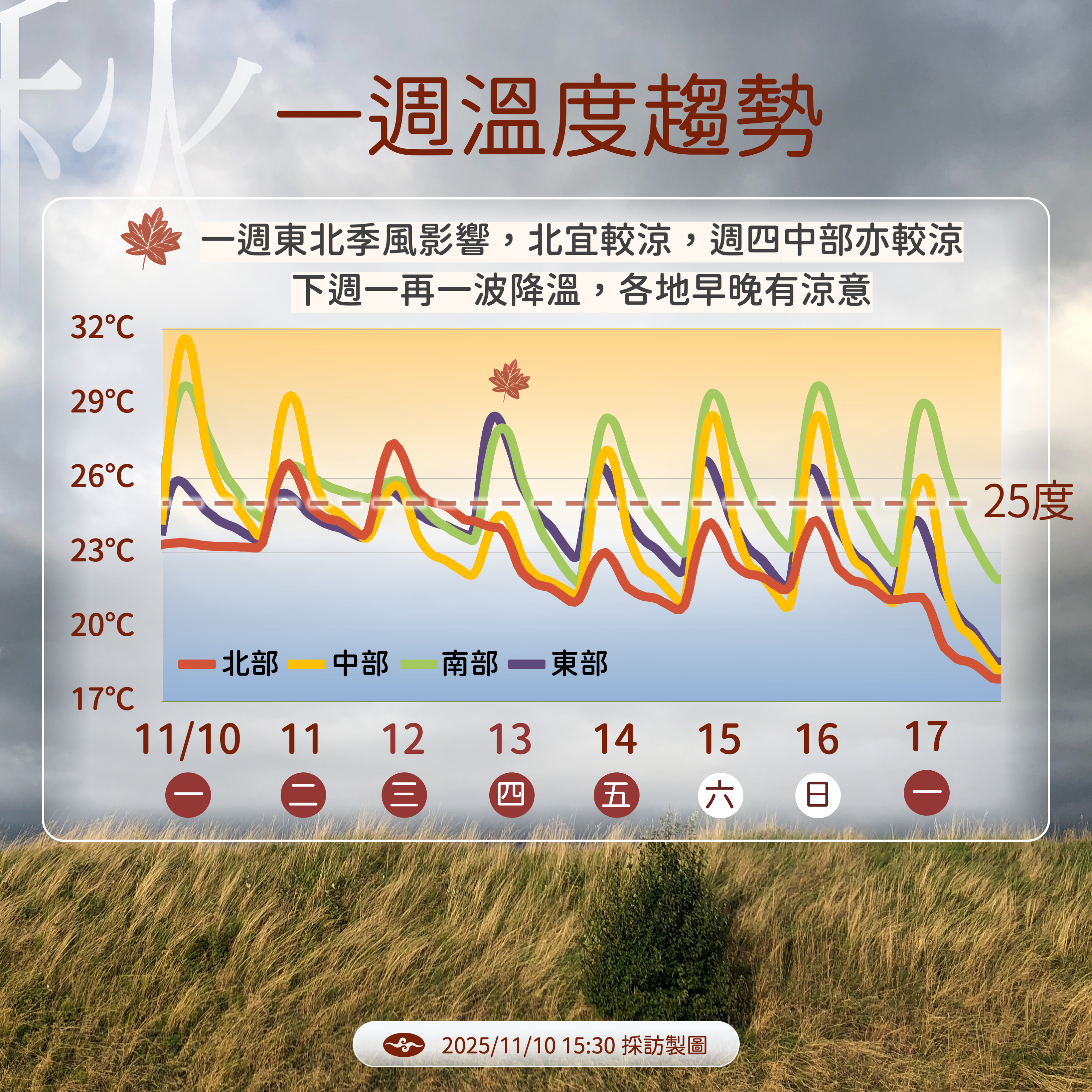 ▲▼未來一周天氣。（圖／氣象署提供）