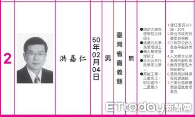 盜賣年長里民房產賤賣 三重高學歷「6連霸里長」遭收押禁見