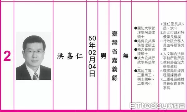 ▲洪嘉仁曾連任6屆五順里長，竟利用民眾信賴涉嫌詐取財產。（圖／翻攝自107年三重區里長選舉公報） 