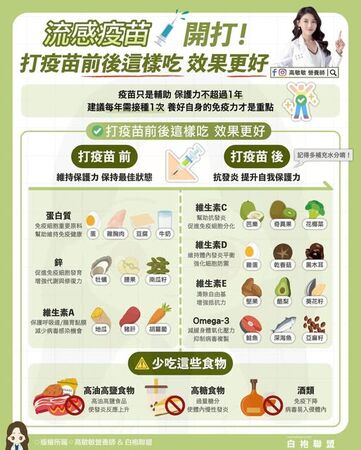 ▲▼接種流感疫苗前後「3種食物」不要碰             。（圖／翻攝自FB/高敏敏營養師）