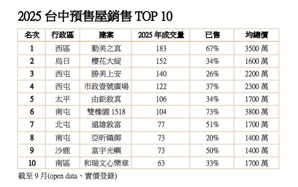 ▲▼             。（圖／記者陳筱惠攝）