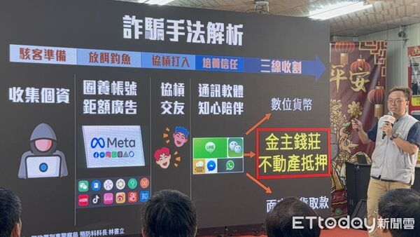 ▲▼  嘉市府攜手宮廟跨界合作 「反詐神隊友 防詐6法寶」守護房產報你知  。（圖／記者翁伊森攝）