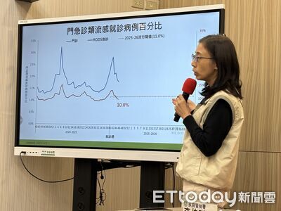 流感脫離流行仍增7死！40多歲女染「A流+肺炎黴漿菌」發病1週亡