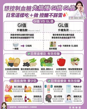 ▲▼控制血糖日常飲食攻略一次學會             。（圖／翻攝自FB/高敏敏營養師）