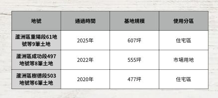 ▲▼             。（表／記者項瀚製）