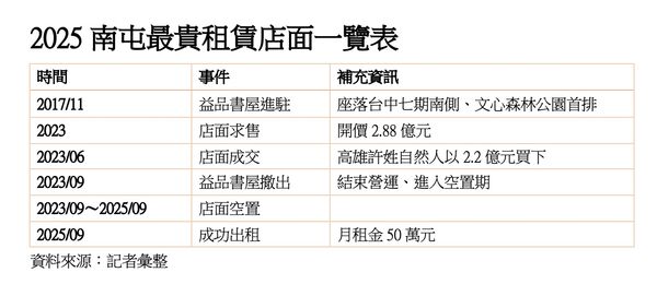 ▲▼             。（圖／記者陳筱惠攝）