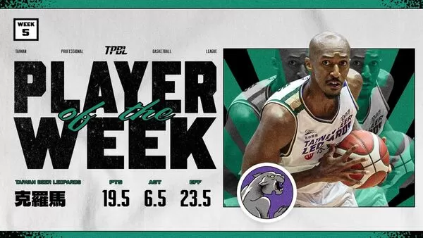 ▲克羅馬率領雲豹拿下開季5連勝，個人也拿下TPBL職籃第5周MVP。（圖／TPBL職籃提供）