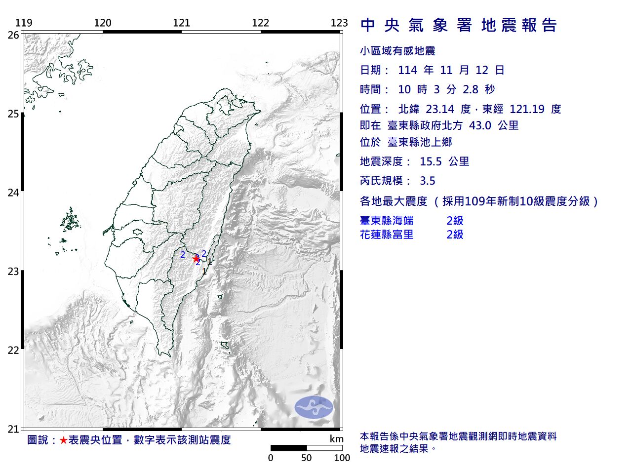 快訊/10:03台東池上規模3.5「極淺層地震」 最大震度2級
