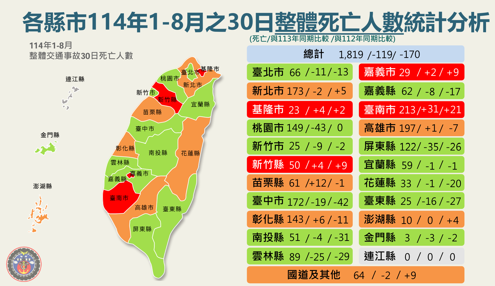▲▼各縣市道安表現。（圖／交通部提供）