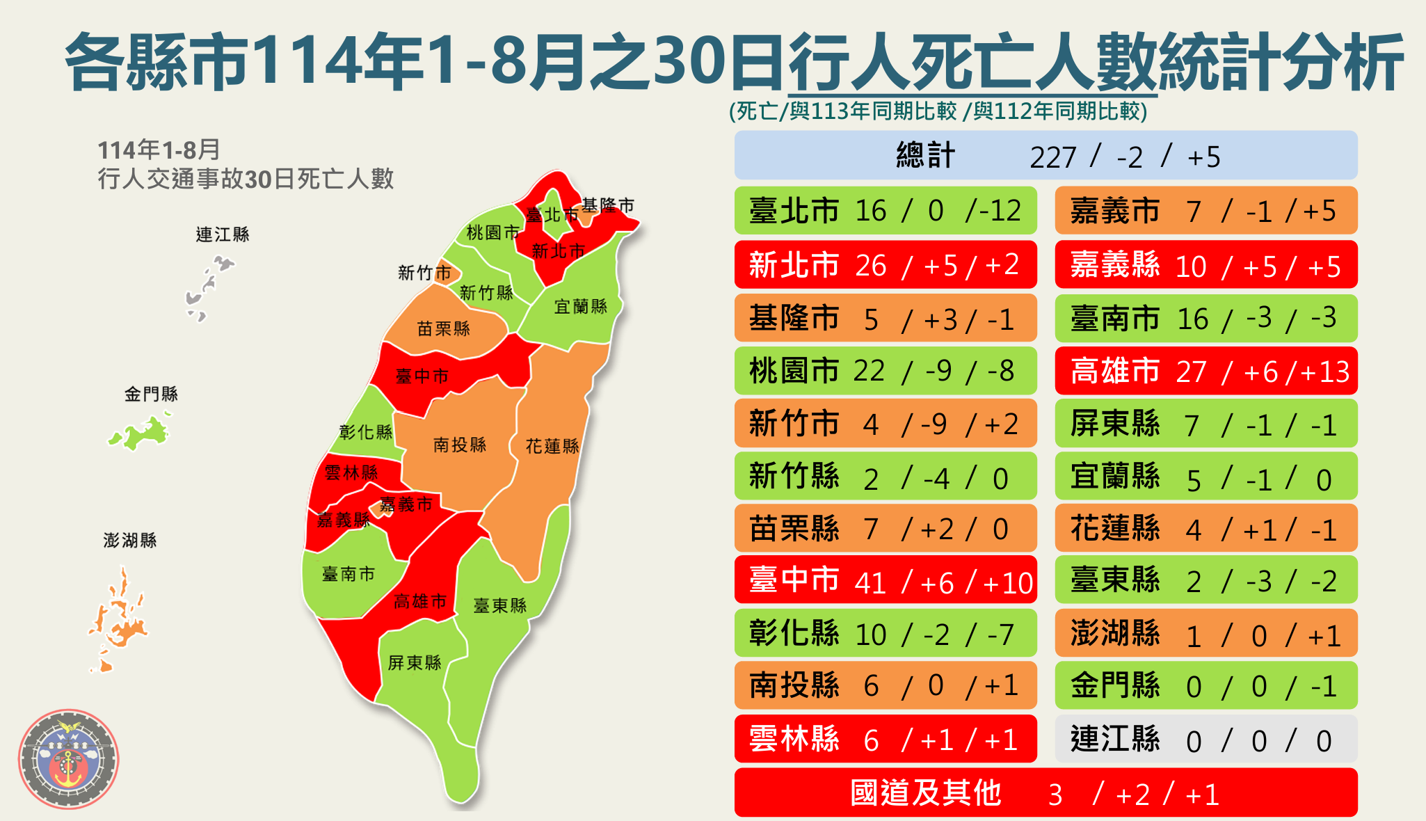 ▲▼各縣市道安表現。（圖／交通部提供）