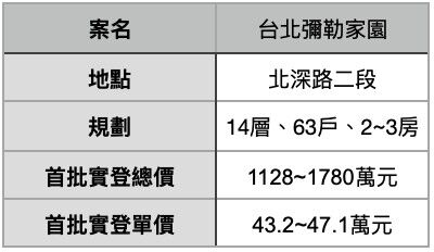 ▲▼ 。(表/記者項瀚製)
