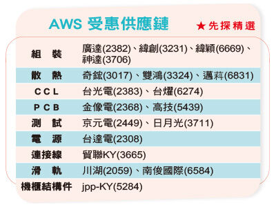 圖／先探投資週刊 提供