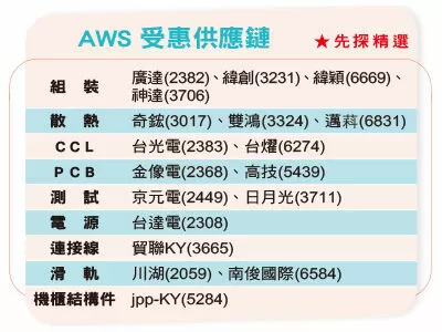 圖／先探投資週刊 提供