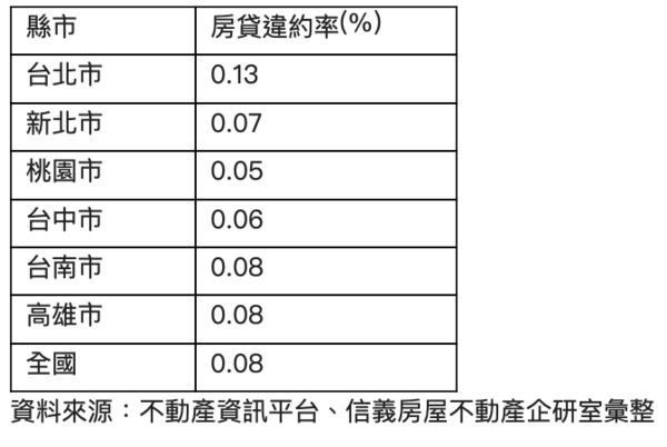 ▲▼ 。(表/信義提供)