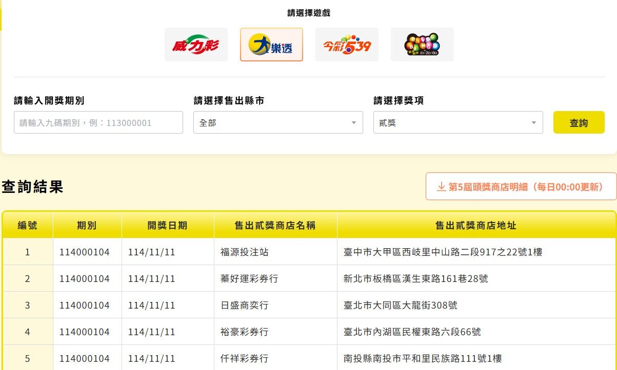 ▲▼大樂透114000104期貳獎商店。（圖／台灣彩券）