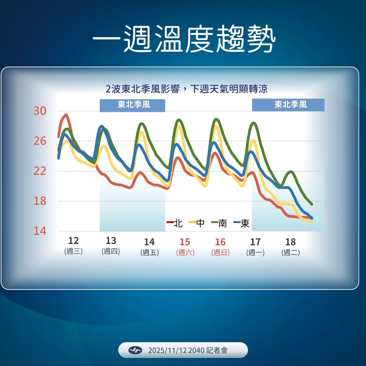 ▲▼鳳凰颱風。（圖／中央氣象署）