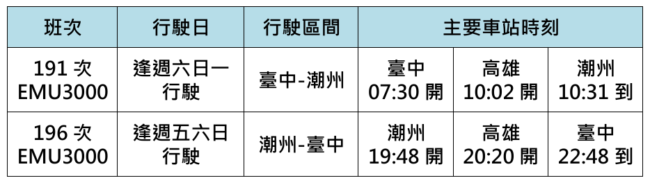 ▲▼台鐵改點重點。（圖／台鐵公司提供）