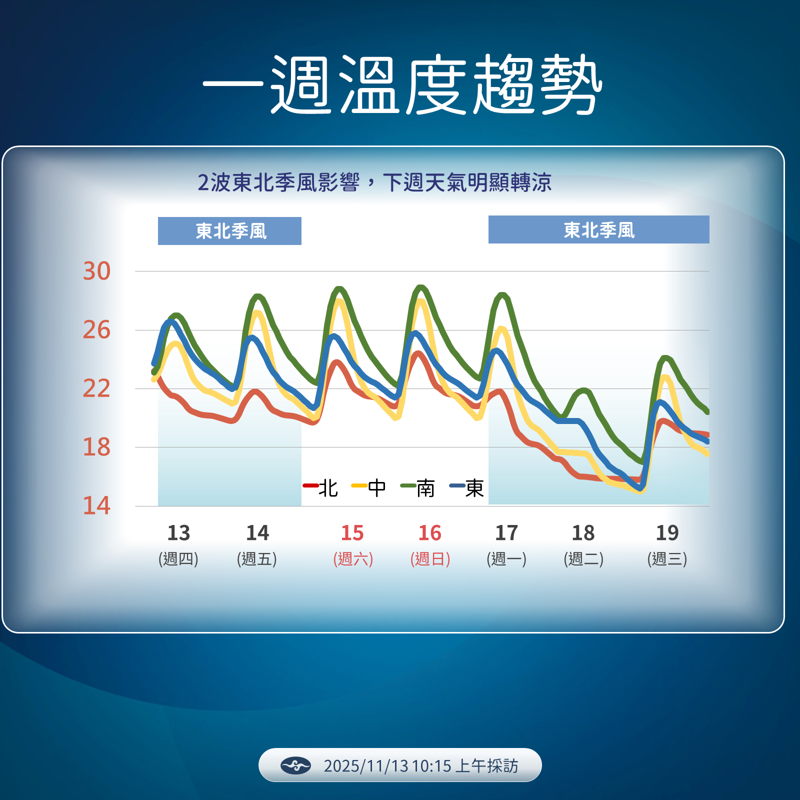▲▼未來一周天氣。（圖／氣象署提供）
