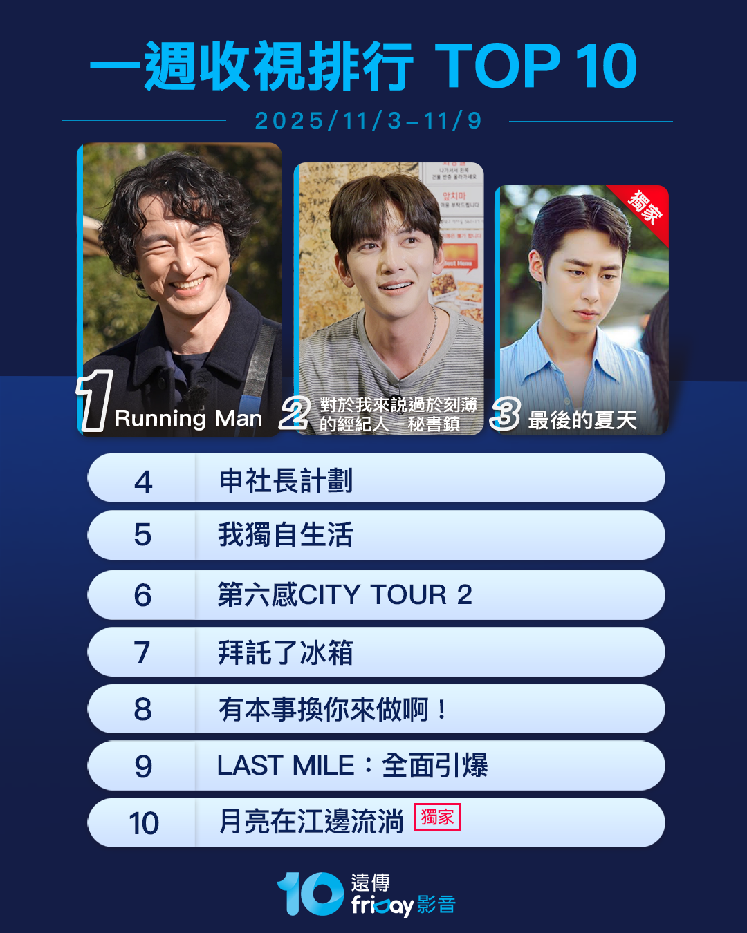 ▲▼friDay影音收視週榜（11/3-11/9）。（圖／friDay影音提供）