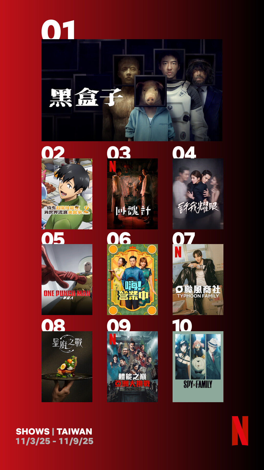 ▲▼Netflix收視週榜（11/3-11/9）。（圖／Netflix提供）