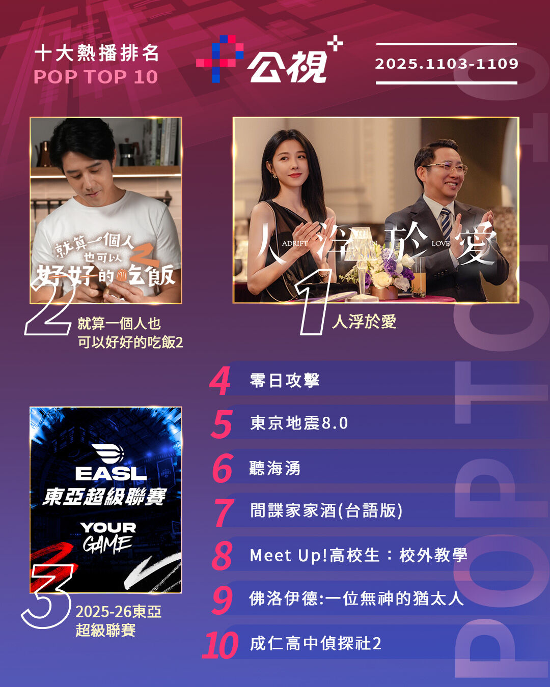 ▲▼公視+收視週榜（11/3-11/9）。（圖／公視+提供）