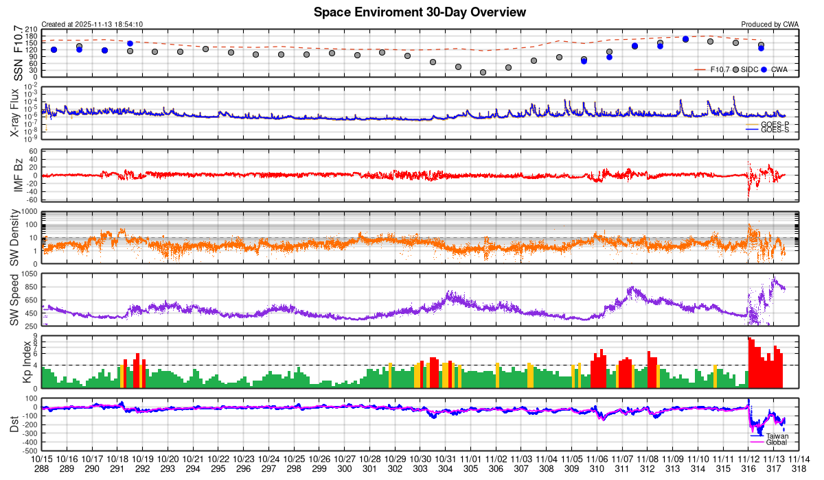 ▲▼地磁擾動事件。（圖／取自氣象署網站）
