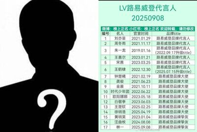 LV品牌大使男星爆雙面！　答應櫃姐合照「轉頭就投訴」身分2線索曝