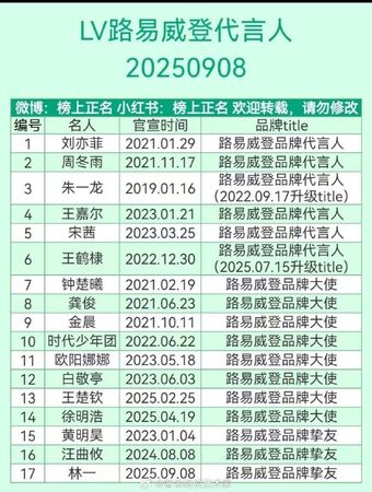 ▲▼LV品牌大使男星爆雙面！答應櫃姐合照「轉頭就投訴」。（圖／翻攝自微博）