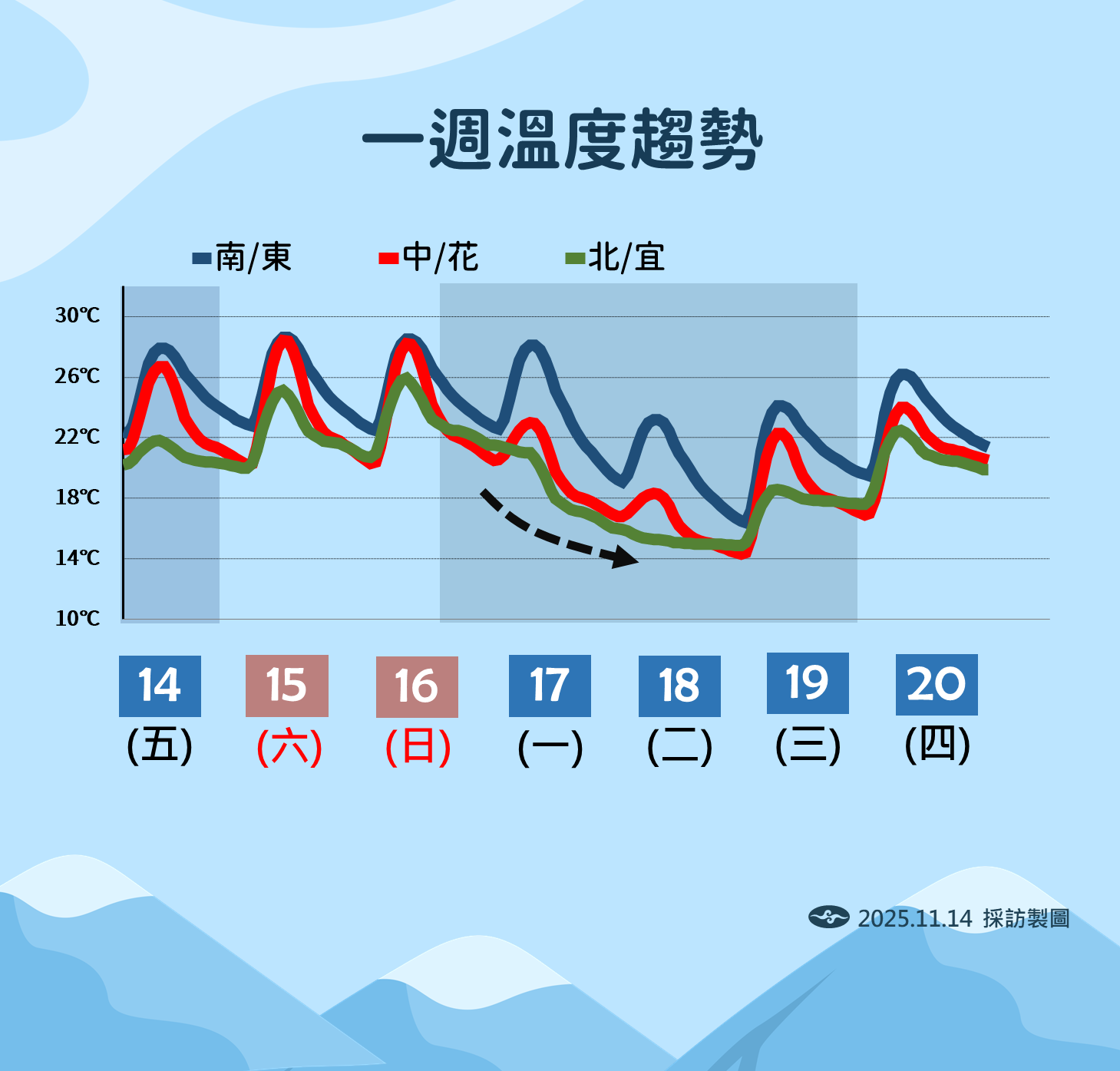 ▲▼天氣。（圖／氣象署提供）