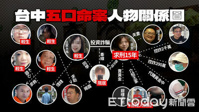 五口命案王家「怪自己笨」走上絕路 檢察官悲憐:是李女太壞